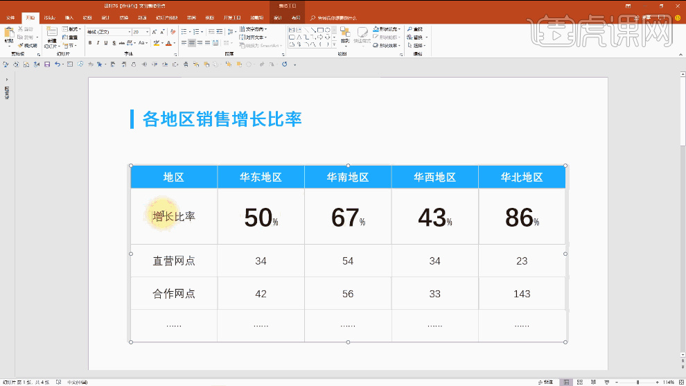 How to highlight key points in PPT data chart page