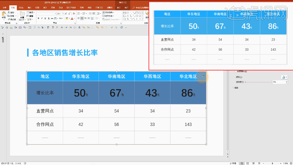 How to highlight key points in PPT data chart page