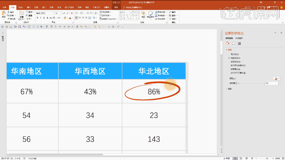 How to highlight key points in PPT data chart page