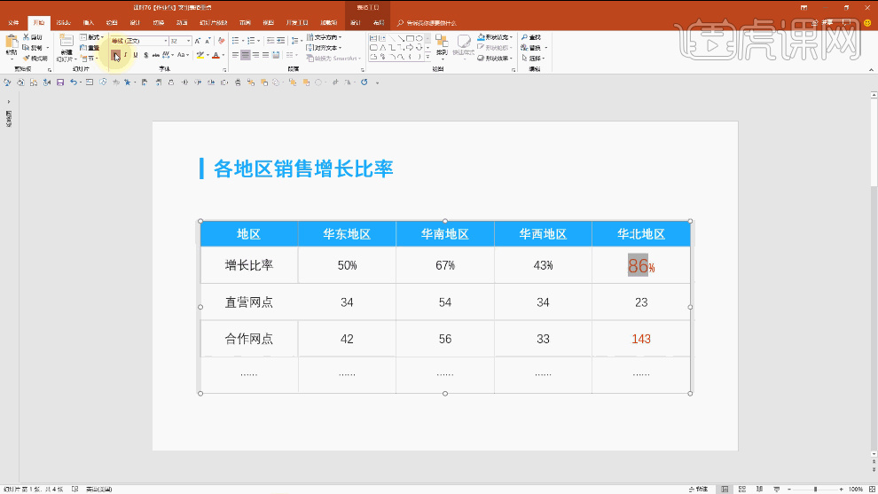 PPT 데이터 차트 페이지에서 핵심 포인트를 강조하는 방법