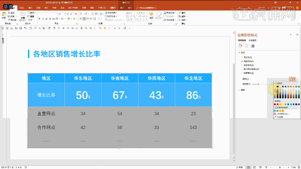 How to highlight key points in PPT data chart page