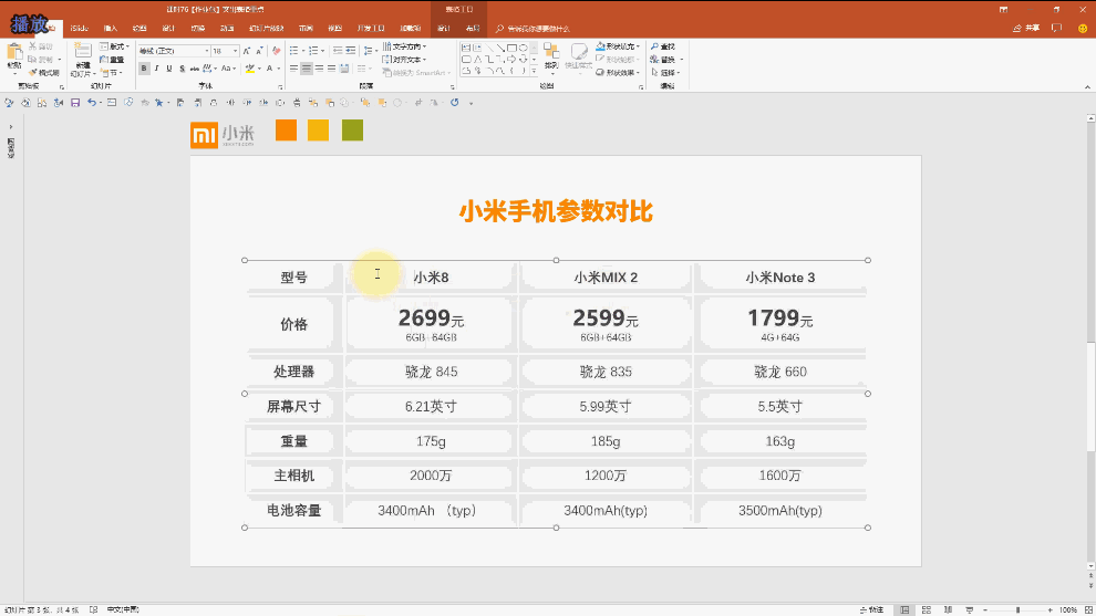 PPTデータチャートページで重要なポイントを強調表示する方法