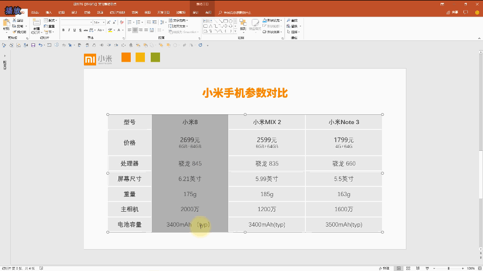 How to highlight key points in PPT data chart page