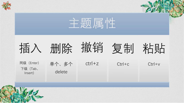 マインド マップをオンラインで利用できるコンテンツは何ですか?