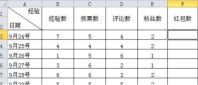 Excel下拉菜单怎么做