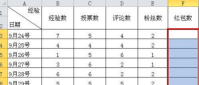 Excel下拉菜单怎么做