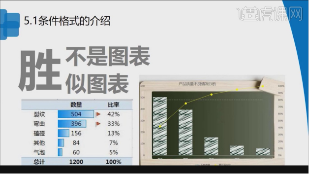 excel格式之條件格式怎麼用