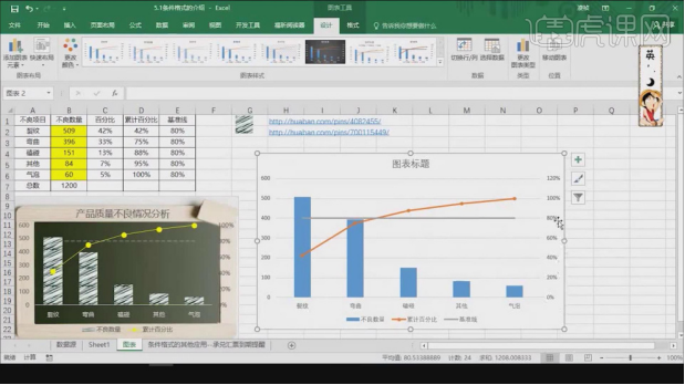 So verwenden Sie die bedingte Formatierung in Excel