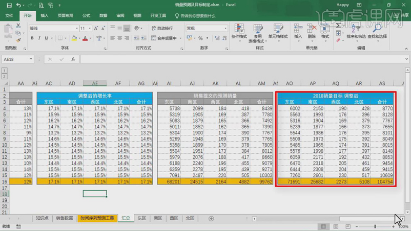 판매 예측 테이블을 만드는 방법