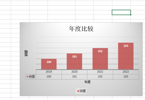 excel製圖怎麼做