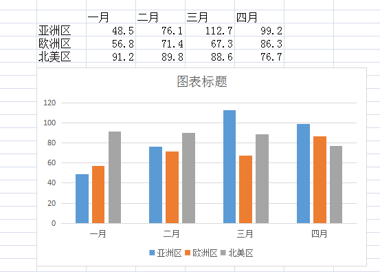 Word에 차트를 삽입하는 방법