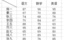 excel表格斜杠分栏怎么写字