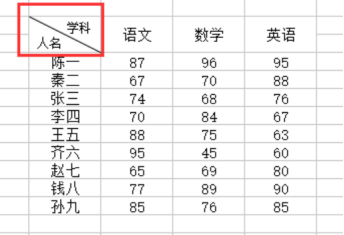 Excelの表にスラッシュ列を記述する方法