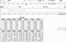 excel排版有哪些操作技巧