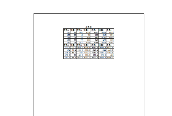 What are the operating skills for excel typesetting?