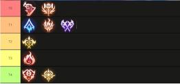 塔瑞斯世界pvp强度榜