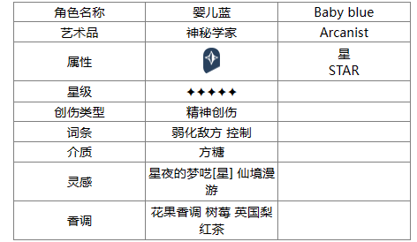 《重返未來：1999》嬰兒藍角色一覽