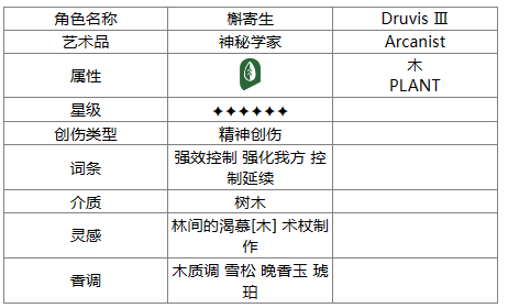 《重返未來：1999》槲寄生角色一覽