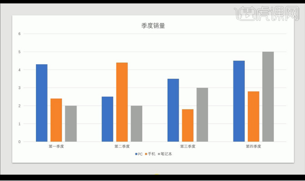 How to optimize the design of ppt charts