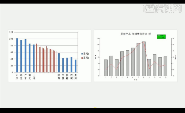 How to optimize the design of ppt charts