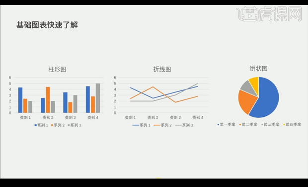 How to optimize the design of ppt charts