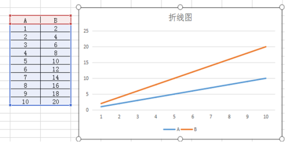 excel圖例怎麼修改