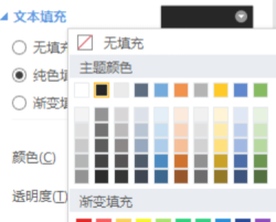 WPSドキュメントでヒストグラムを作成する方法