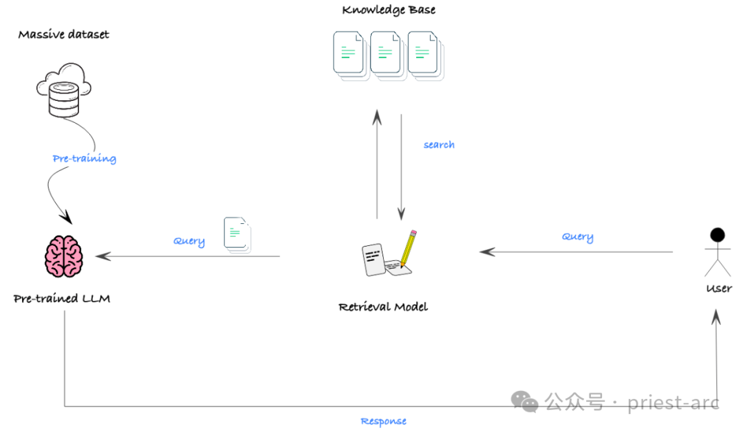 Satu artikel untuk memahami cabaran teknikal dan strategi pengoptimuman untuk memperhalusi model bahasa besar