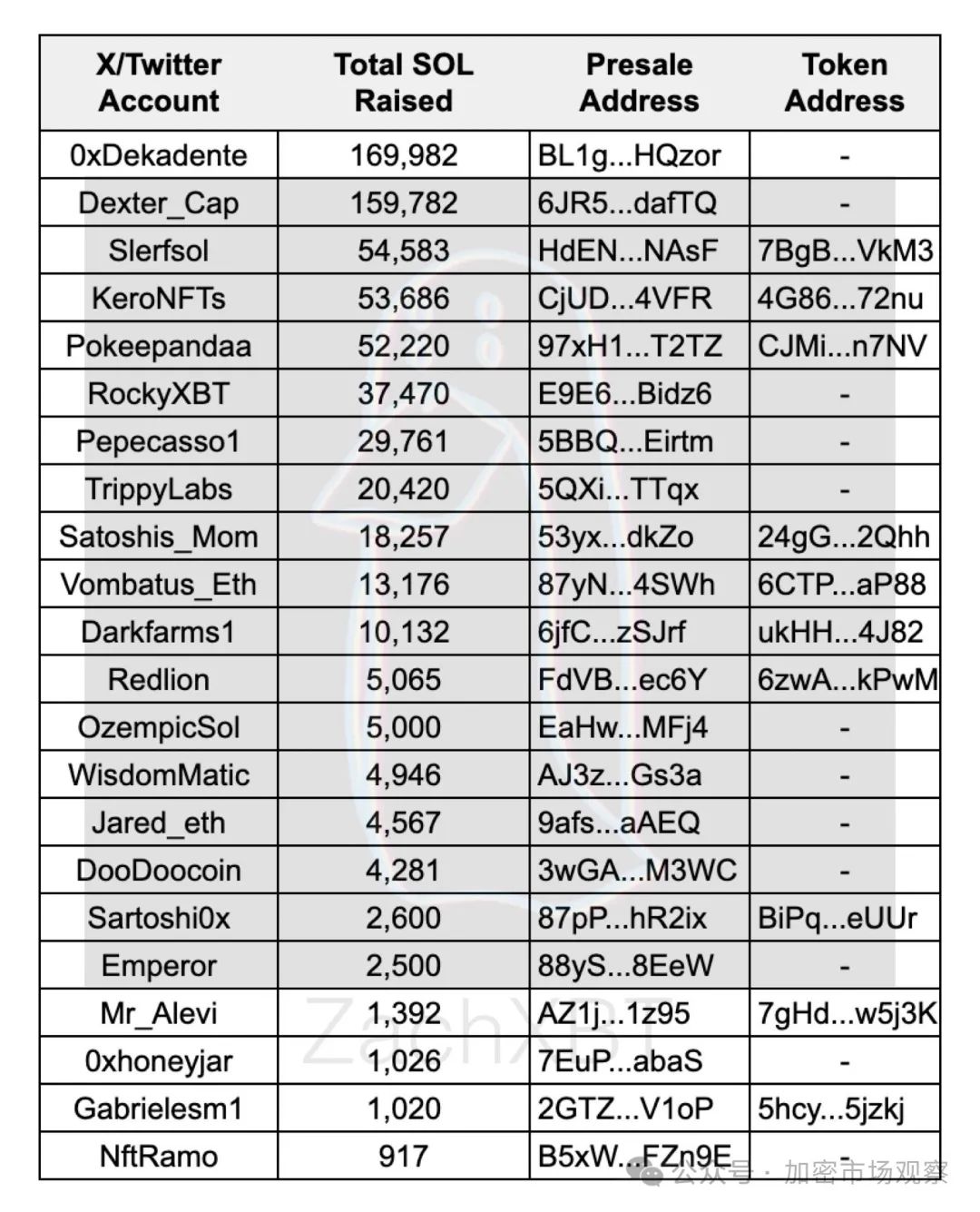 Solana的极简营销学：打钱，拉盘