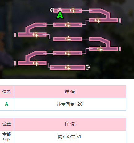 《熾焰天穹》炎之迴廊地圖攻略