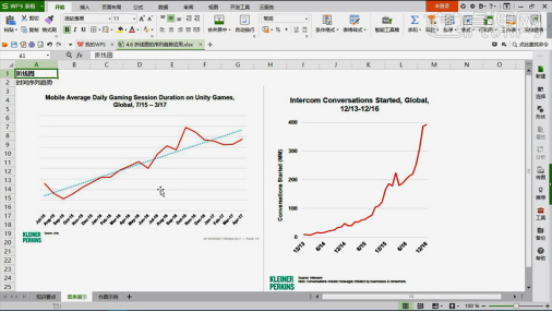 How to make WPS table line chart, do you really know how to do it?