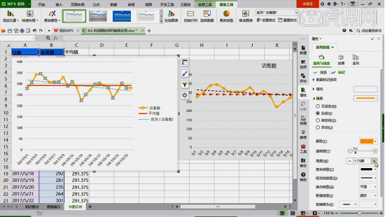 Comment créer un graphique linéaire de table WPS, savez-vous vraiment comment faire ?