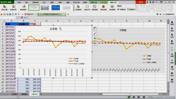 Comment créer un graphique linéaire de table WPS, savez-vous vraiment comment faire ?