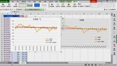 How to make WPS table line chart, do you really know how to do it?