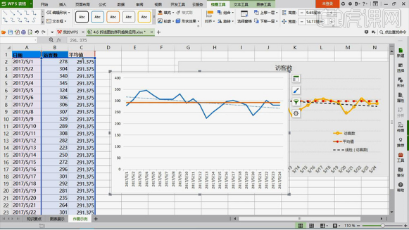 Comment créer un graphique linéaire de table WPS, savez-vous vraiment comment faire ?