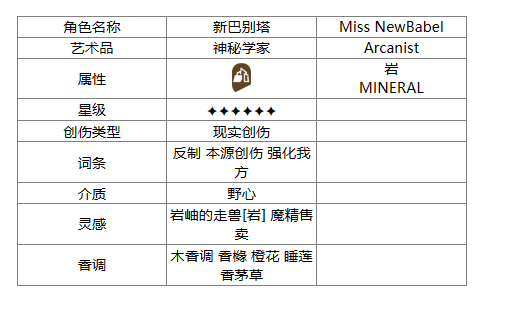 《重返未来：1999》新巴别塔角色一览