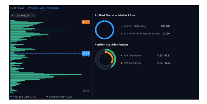 Bitcoin ETF has a single-day net outflow. Why is it so important to monitor ETF water pipes?