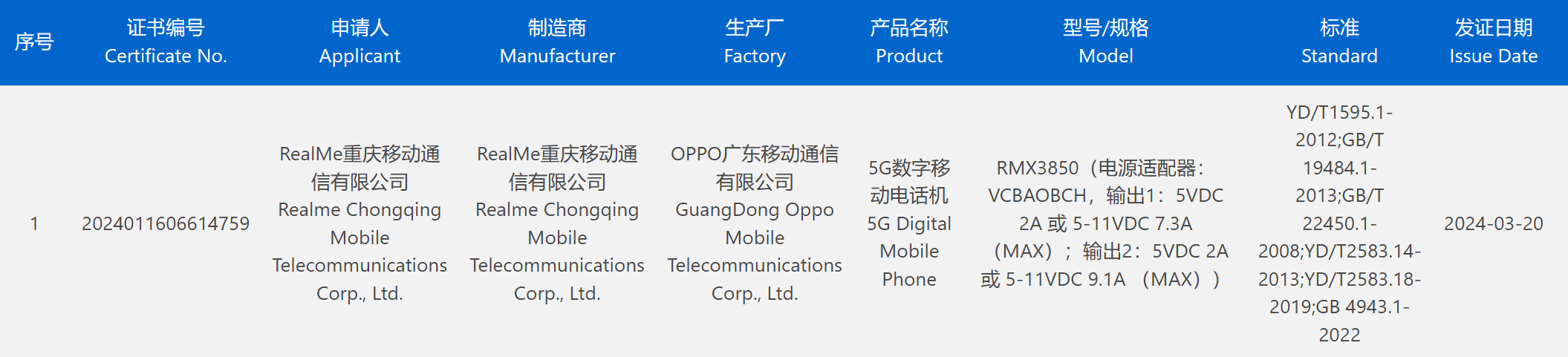 realme 新机通过 3C 认证：预计为真我 GT Neo6 SE，支持 100W 快充