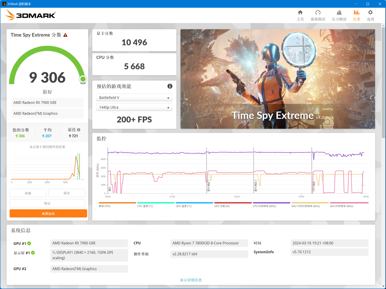 技嘉 RX 7900 GRE GAMING OC 魔鹰 16G 显卡评测：大显存就是好，4K 游戏流畅跑