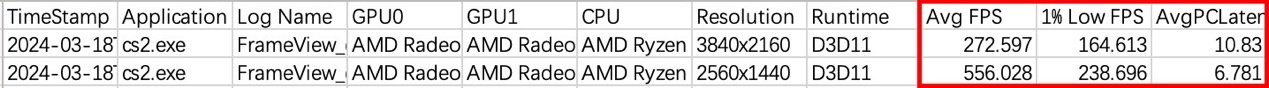 技嘉 RX 7900 GRE GAMING OC 魔鹰 16G 显卡评测：大显存就是好，4K 游戏流畅跑