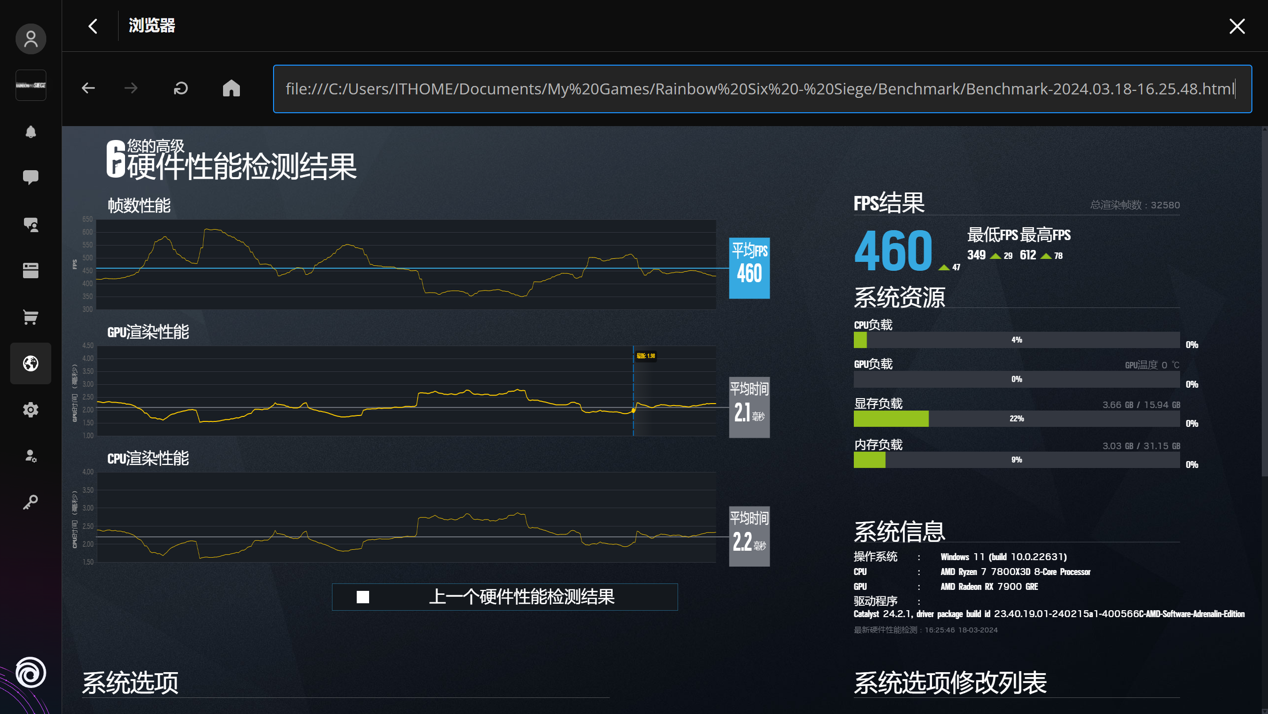 技嘉 RX 7900 GRE GAMING OC 魔鹰 16G 显卡评测：大显存就是好，4K 游戏流畅跑