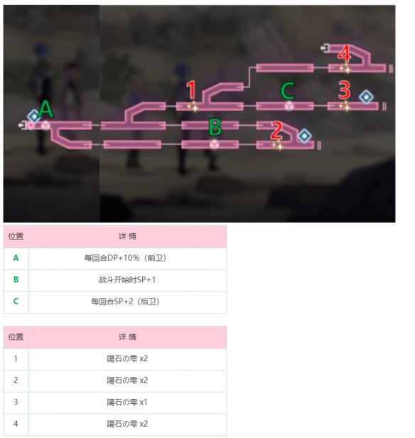 《熾焰天穹》冰之迴廊地圖攻略