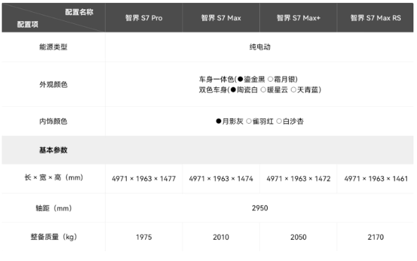 華為智界S7即將重新發布，配置升級價格不變