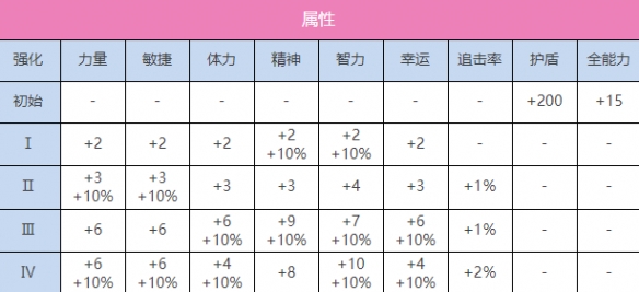 《熾焰天穹》SS國見玉（正月）圖鑑一覽