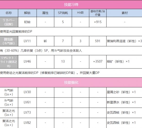 Blazing Sky SS Kunjian Jade (New Year) Illustrated List