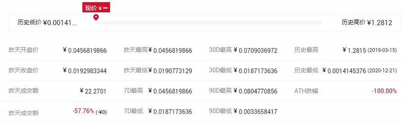 CSTL幣歷史最高價和最低價是多少？