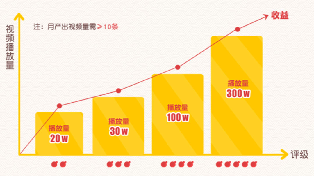 奇思妙想速速来！《蛋仔派对》首届内容创作者招募蛋仔奇思妙想计划”欢乐启程