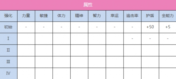 The Blazing Sky S Kunimiyu (Arc of Joy) Illustrated List