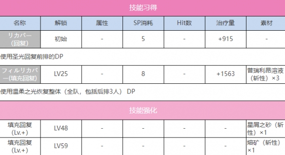 The Blazing Sky S Kunimiyu (Arc of Joy) Illustrated List