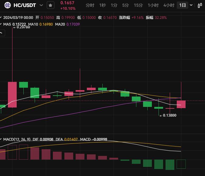 What currency is HC? Prospects for the future development of HC currency